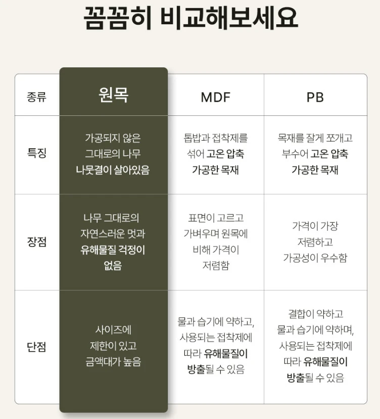 원목과 목질 보드 · 소재 비교 참고 자료
